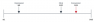 The timeline starts on 9/1, and shows a first impression on 9/6, then a click on 9/20, and then a conversion on 9/26, with the timeline ending on 9/30.