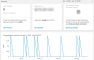 This screenshot of the LSA dashboard shows the information that is available to you: the number of leads charged, budget spent, appointments booked from leads, and a 30-day graph showing when the leads were charged.