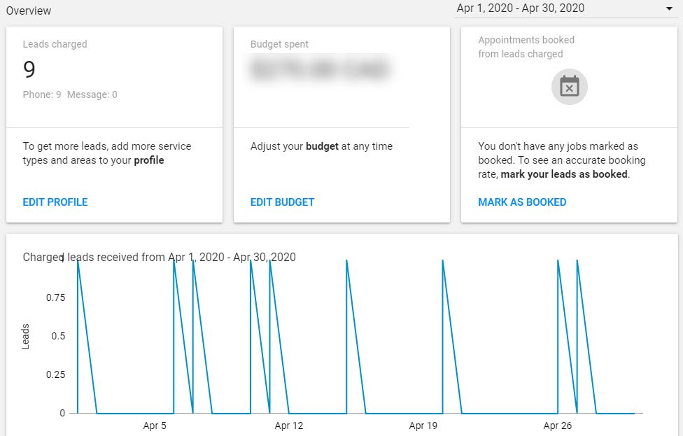 This screenshot of the LSA dashboard shows the information that is available to you: the number of leads charged, budget spent, appointments booked from leads, and a 30-day graph showing when the leads were charged.