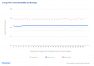 Readability Study_Average Readability and Rankings