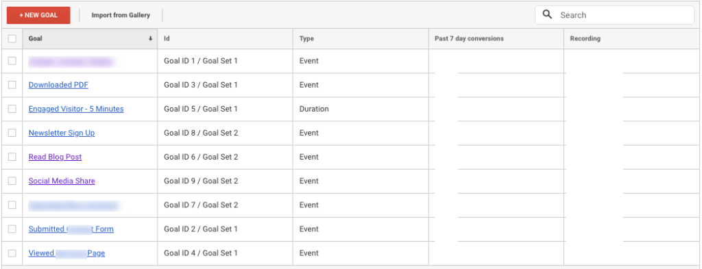 Screenshot of conversion goals in Google Analytics