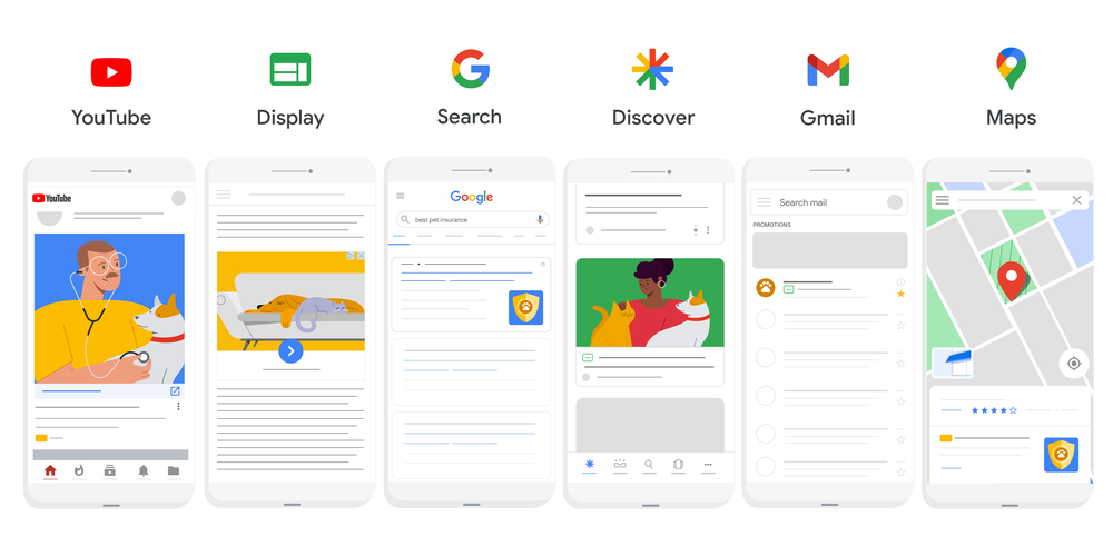 Graphic of Google's full range of advertising channels and inventory