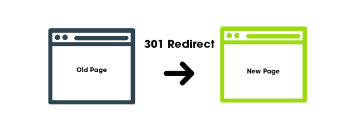 301 Redirect Graphic from Granite5