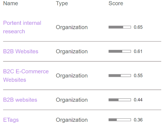 Screenshot of results from an entity analysis