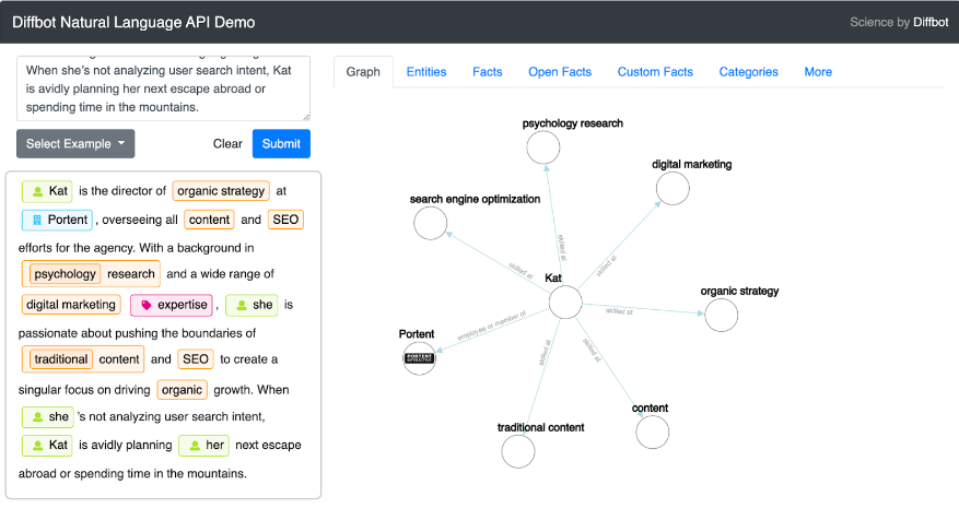 Screenshot of an entity chart from Diffbot