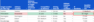 Screenshot of a data table with highlighted cells for number of backlinks and backlink potential