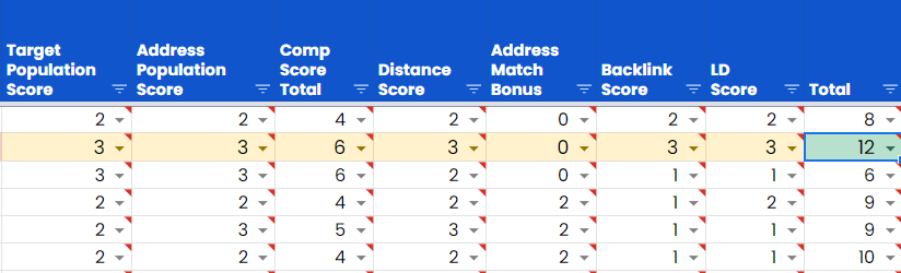 Screenshot of data table with a cell for Total highlighted