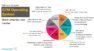 A pie chart showing the components of efficient growth