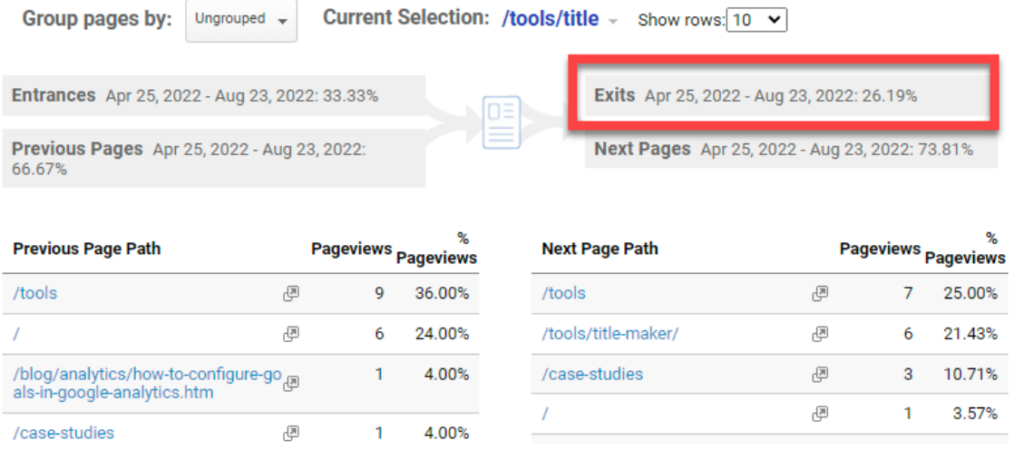 A screenshot of a navigation summary report