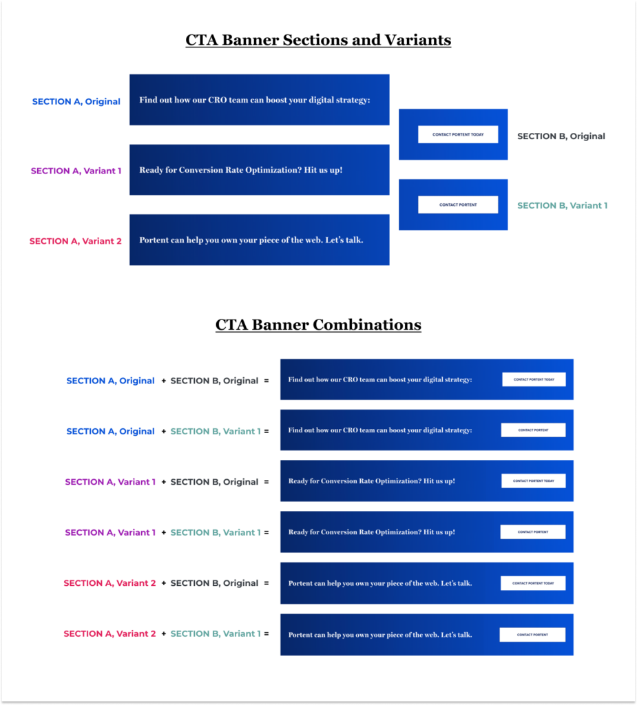 Image is of six possible CTA banner combinations based on various variations available for this test.