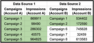 A table with rows for campaign 1 through 5 indicated