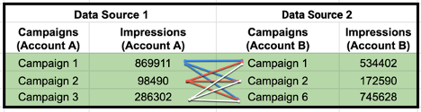 A table with lines between cells indicating cross joins