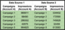 A table with columns for data source 1 and 2 indicated