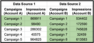 A table with columns for data source 2 highlighted