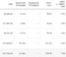 A table showing examples of budget optimization metrics.