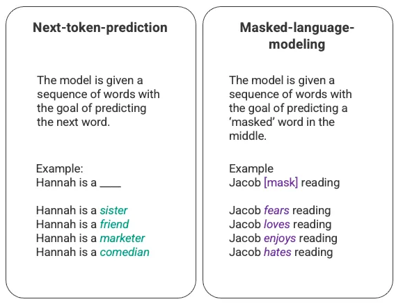 Example of next-token prediction vs. masked-language modeling