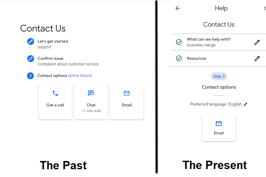 Comparison of the past and present forms of GMB support