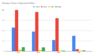 Chart showing the increase in fake reviews over time