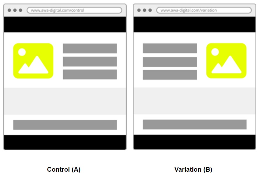 AB Test Diagram