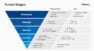 Conversion funnel stages