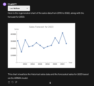 A screenshot of a conversation with ChatGPT asking it to generate a chart from historical sales data.