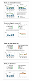 Digital Marketing Report: Channels