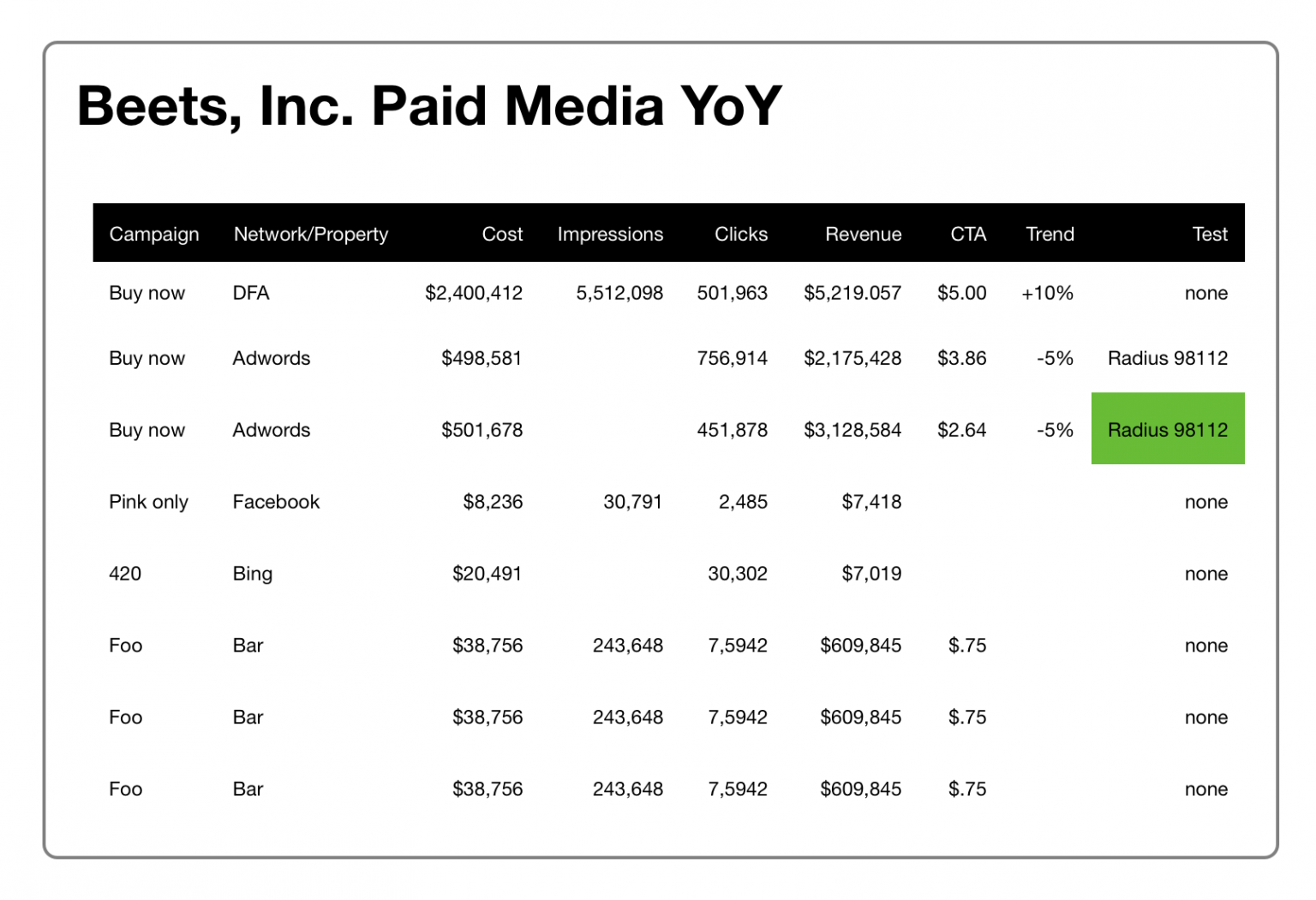 Tabular format shows unfiltered performance data