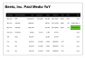 Tabular format shows unfiltered performance data