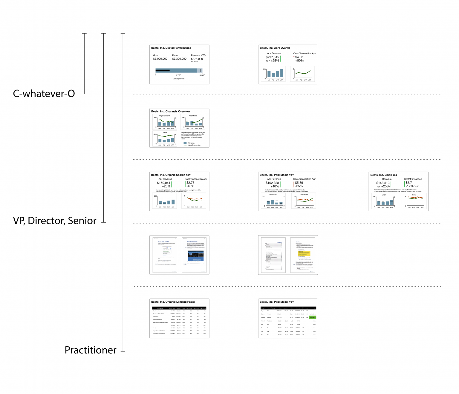 Tabular data, detailed recommendations and dashboards, oh my