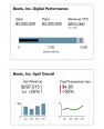 Digital Marketing Report: Top Level