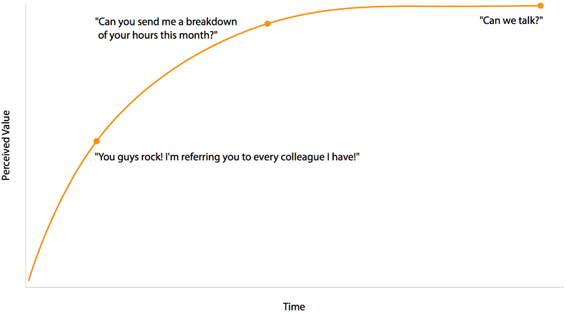 The digital agency graph of inevitability