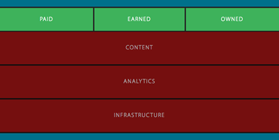 The Digital Marketing Stack